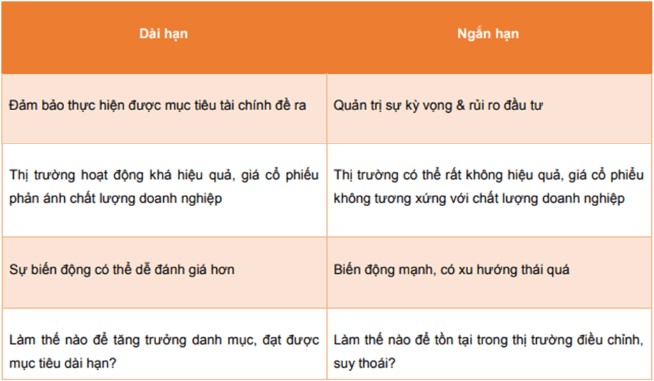 Hai nhiệm vụ song hành trong đầu tư